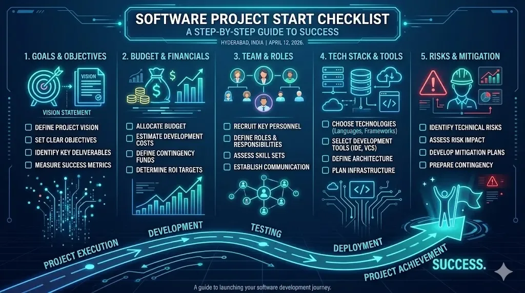 What Companies Should Know Before Starting a Software Project in 2026